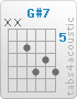 Chord G#7 (x,x,6,8,7,8)